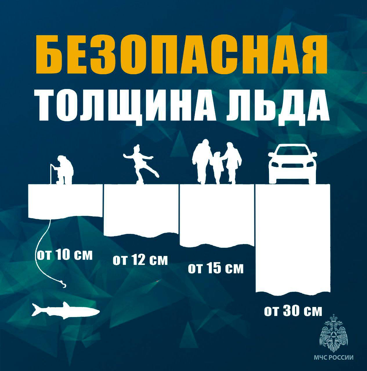 Правила безопасного поведения на льду.